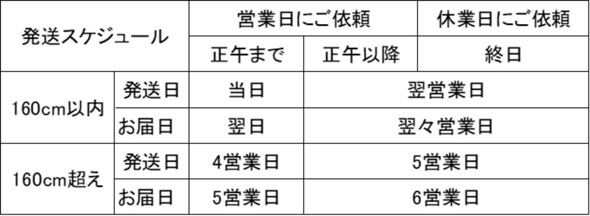 一部出庫荷物の発送までの日数変更のご案内 | 宅トラ